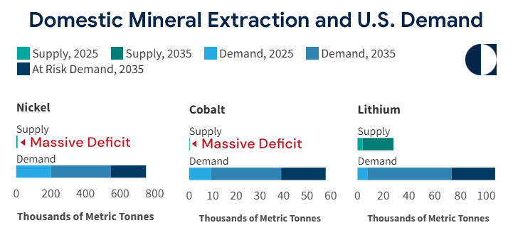 Domestic Mineral Extraction and U.S. Demand — Carnegie Endowment for International Peace
