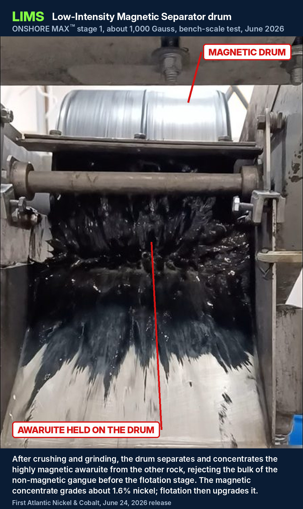 LIMS low-intensity magnetic separator drum holding awaruite during the ONSHORE MAX (TM) bench test