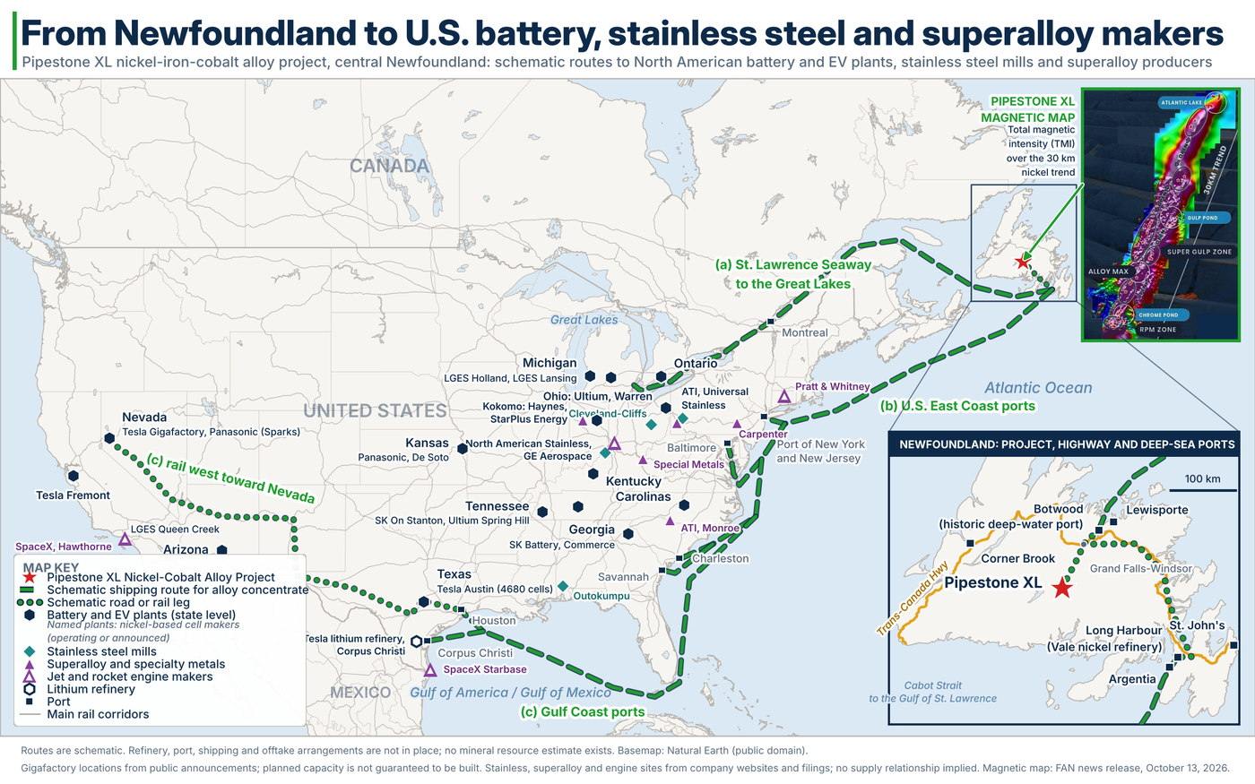 Map of North America showing Pipestone XL in Newfoundland, a zoomed inset of Newfoundland with deep-sea ports and the Trans-Canada Highway, a cutout of the Pipestone XL magnetic map, and schematic shipping routes for alloy concentrate to the St. Lawrence Seaway, U.S. East Coast ports and the Gulf Coast, with rail toward Nevada and battery plant clusters by state
