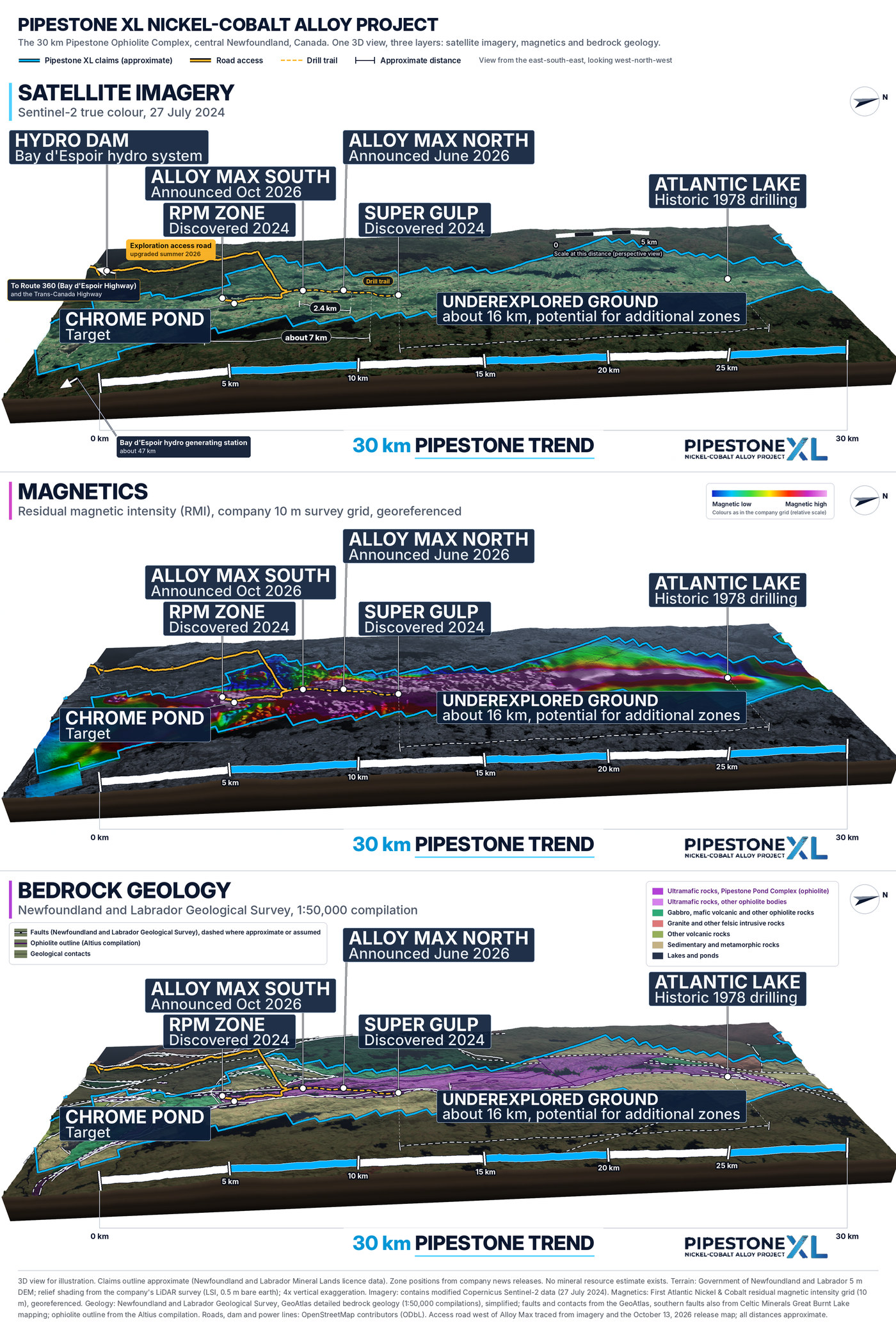 Three stacked 3D views of the 30 km Pipestone XL trend in central Newfoundland: satellite imagery, magnetics and bedrock geology, with the claims outline in blue, the RPM, Alloy Max North, Alloy Max South, Super Gulp, Chrome Pond and Atlantic Lake zones, the exploration access road and the North Salmon hydro dam