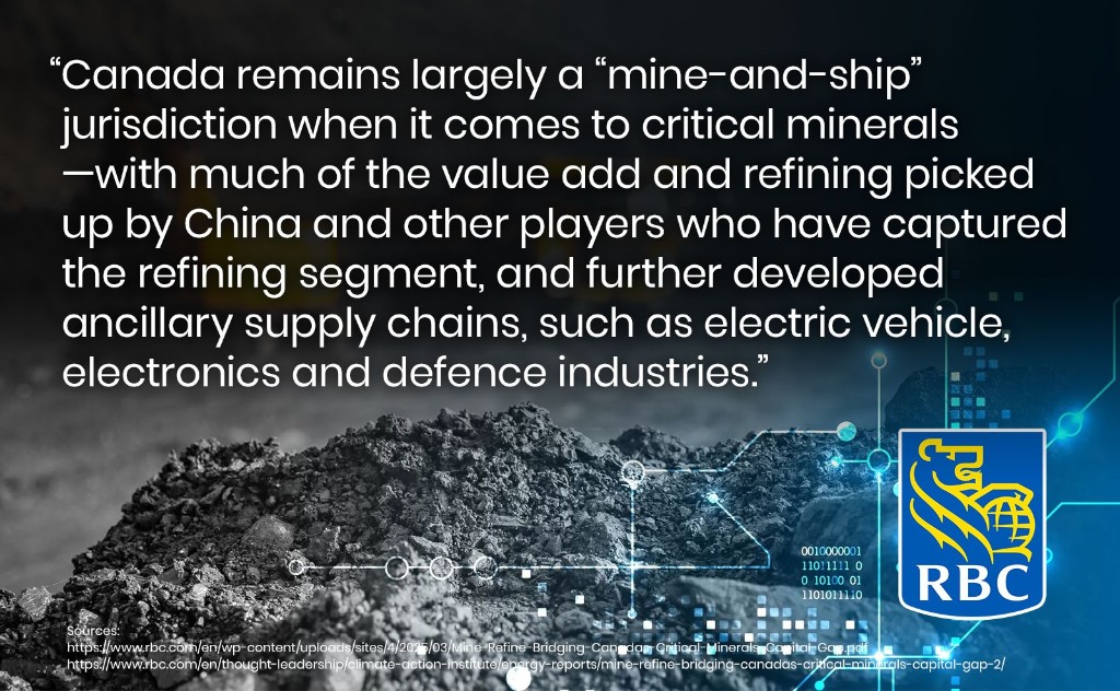RBC Mine & Refine Report — Canada remains largely a mine-and-ship jurisdiction