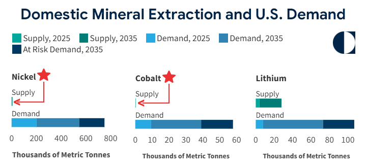 Domestic Mineral Extraction and U.S. Demand — Carnegie Endowment for International Peace