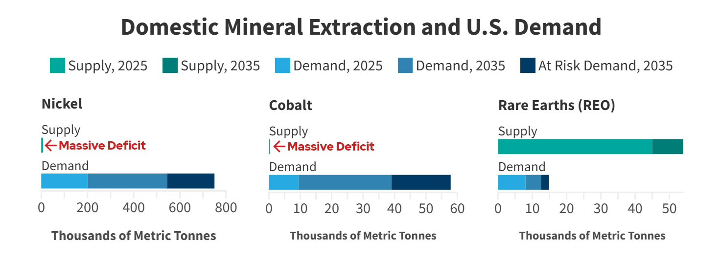 Domestic Mineral Extraction and U.S. Demand — Carnegie Endowment for International Peace